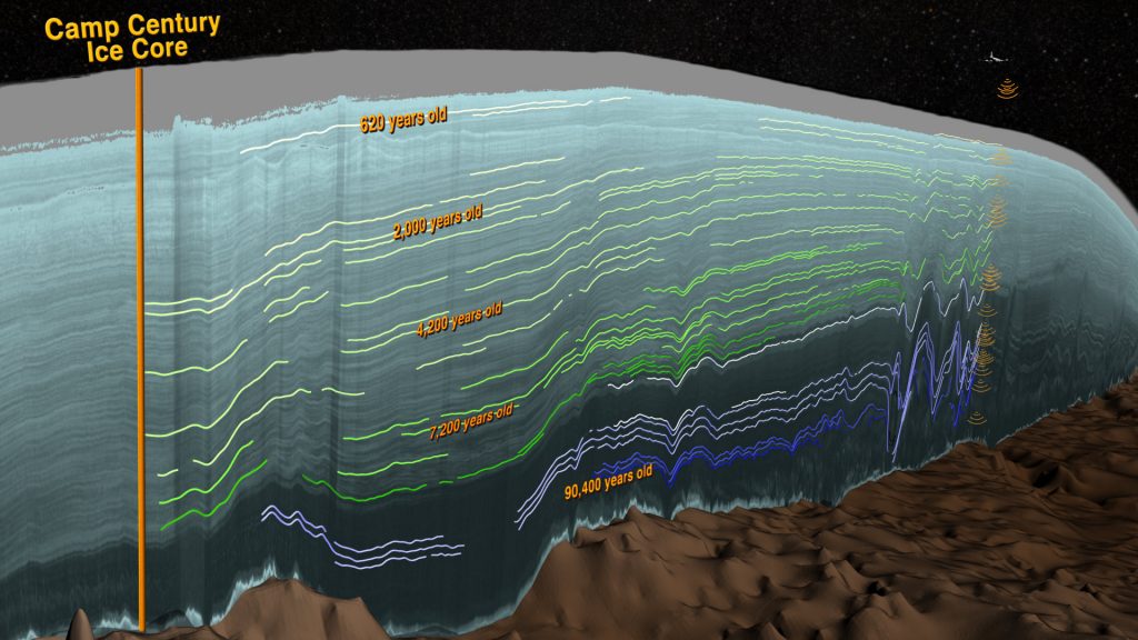 The location of the ice core.