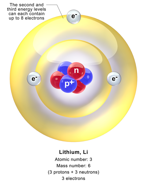 The structure of lithium. CC SA 4.0